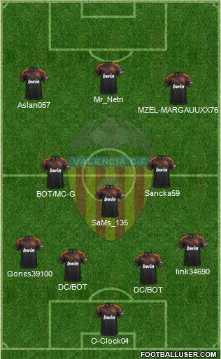 Valencia C.F., S.A.D. Formation 2020