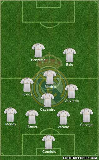 Real Madrid C.F. Formation 2020