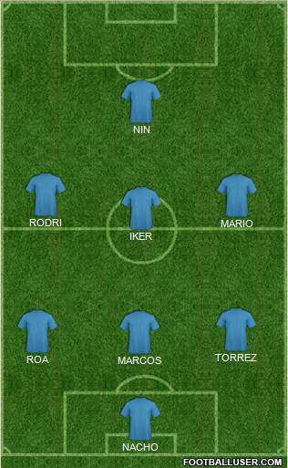 Dream Team Formation 2020