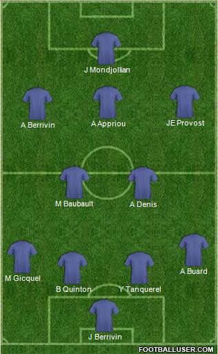 Dream Team Formation 2020