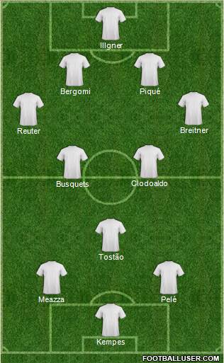 Dream Team Formation 2020