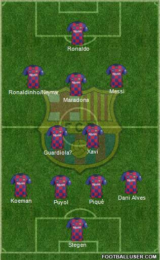 F.C. Barcelona Formation 2020