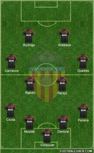 Valencia C.F., S.A.D. Formation 2020