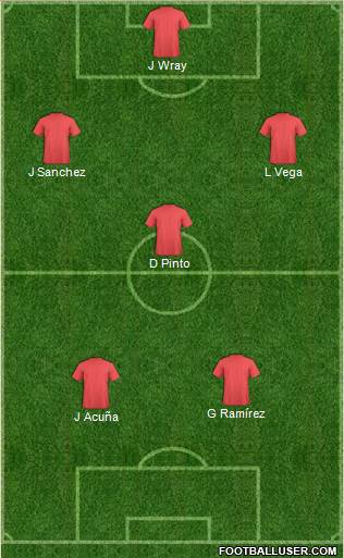 Champions League Team Formation 2020