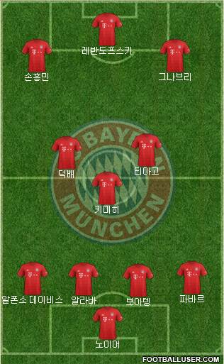 FC Bayern München Formation 2020