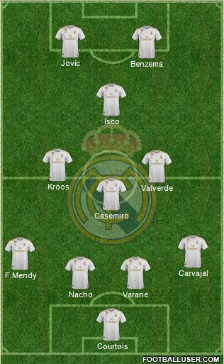 Real Madrid C.F. Formation 2020