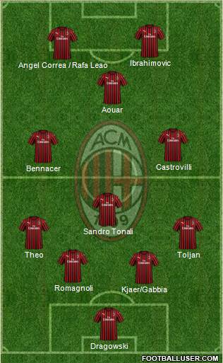 A.C. Milan Formation 2020