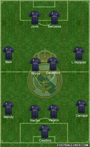 Real Madrid C.F. Formation 2020