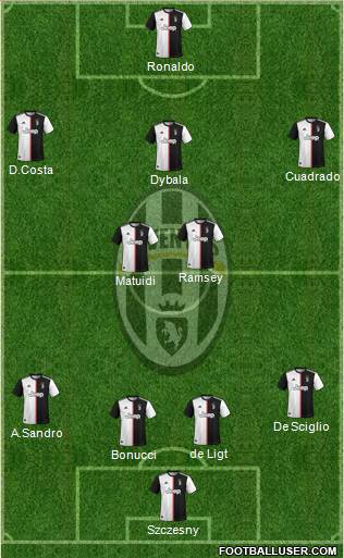 Juventus Formation 2020