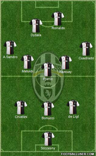 Juventus Formation 2020
