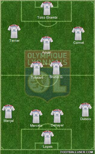Olympique Lyonnais Formation 2020