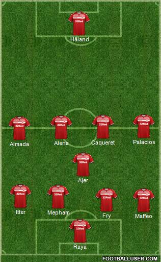 Middlesbrough Formation 2020