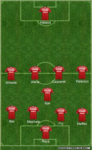 Middlesbrough 4-1-4-1 football formation