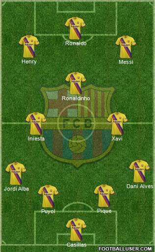 F.C. Barcelona Formation 2020