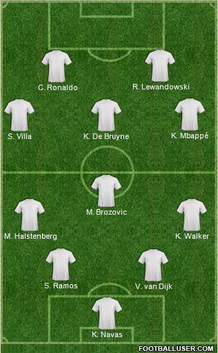 Dream Team Formation 2020