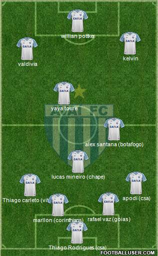 Avaí FC Formation 2020