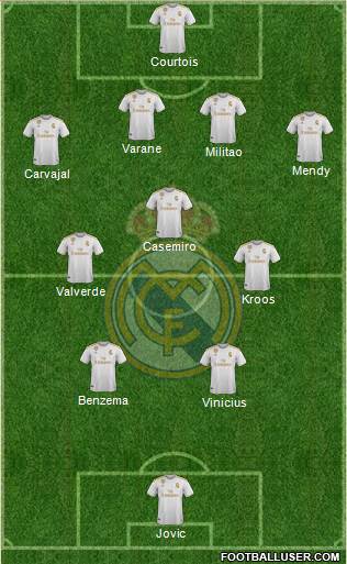 Real Madrid C.F. Formation 2020