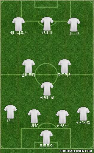 Champions League Team Formation 2020