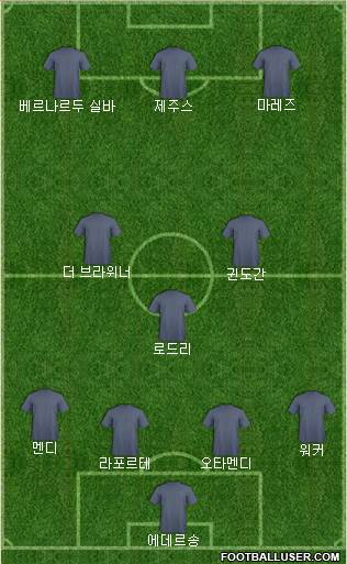 Champions League Team Formation 2020
