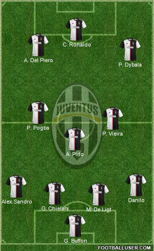 Juventus Formation 2020