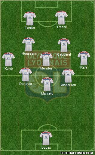 Olympique Lyonnais Formation 2020
