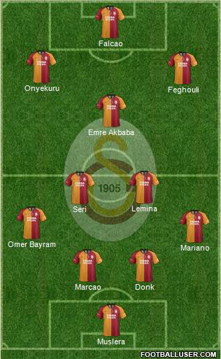 Galatasaray SK Formation 2020