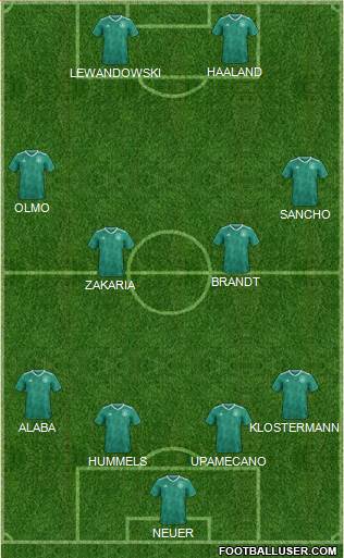 Fifa Team Formation 2020