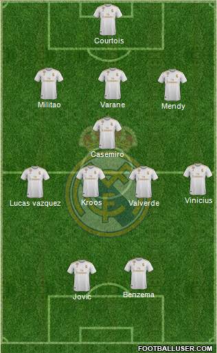 Real Madrid C.F. Formation 2020