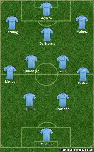 Manchester City Formation 2020