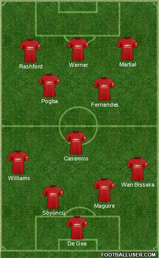 Manchester United Formation 2020