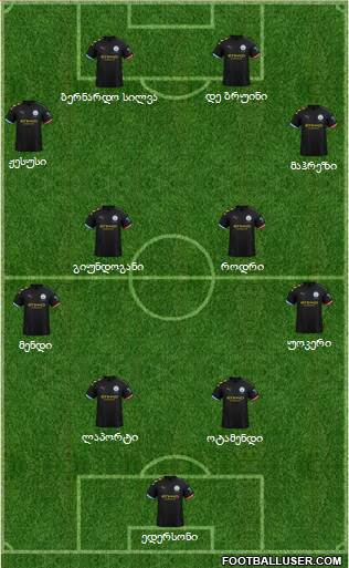 Manchester City Formation 2020