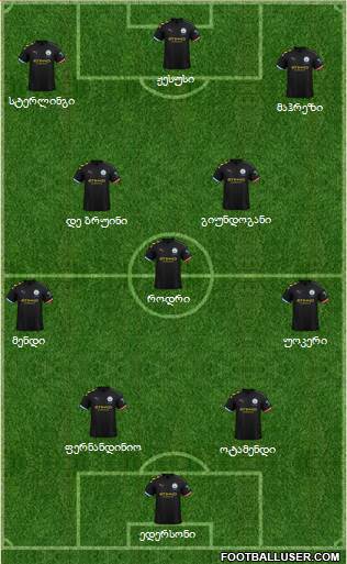 Manchester City Formation 2020