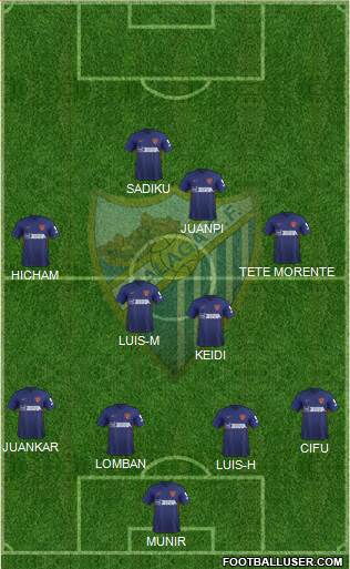 Málaga C.F., S.A.D. Formation 2020