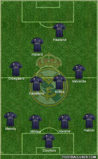 Real Madrid C.F. Formation 2020