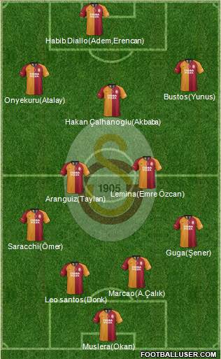 Galatasaray SK Formation 2020