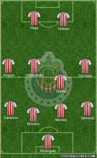 Club Guadalajara Formation 2020