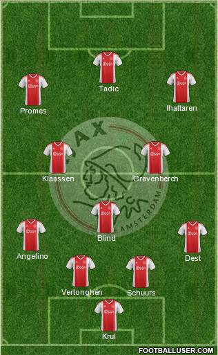 AFC Ajax Formation 2020