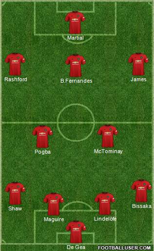 Manchester United Formation 2020