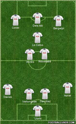 Tottenham Hotspur Formation 2020