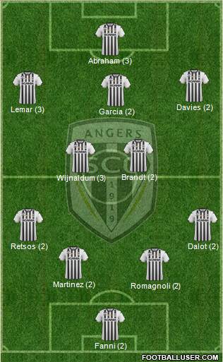 Angers SCO Formation 2020