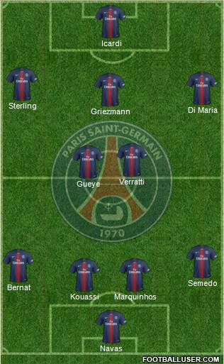 Paris Saint-Germain Formation 2020