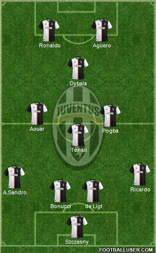 Juventus Formation 2020