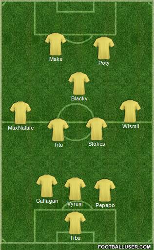 Dream Team Formation 2020