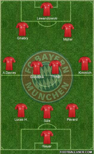 FC Bayern München Formation 2020