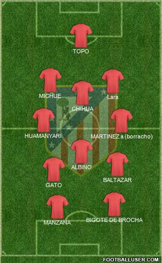 C. Atlético Madrid S.A.D. Formation 2020