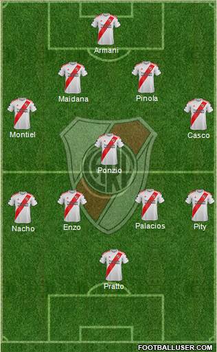 River Plate Formation 2020