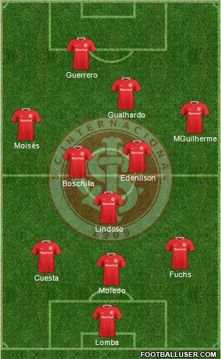 SC Internacional Formation 2020