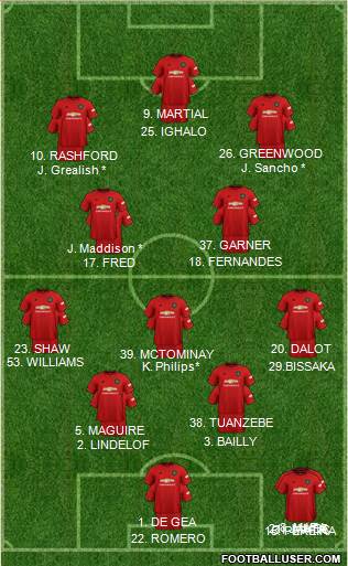 Manchester United Formation 2020