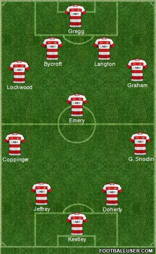 Doncaster Rovers 4-3-3 football formation