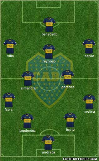 Boca Juniors Formation 2020